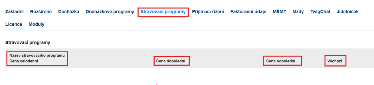 Stravovací programy